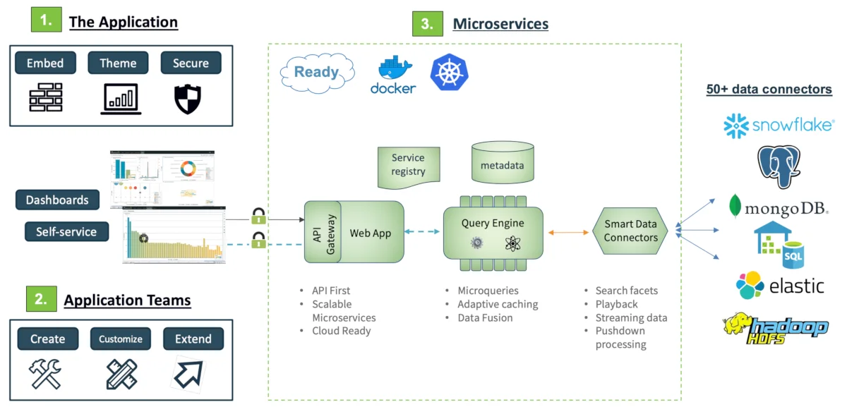 Cloud Ready Microservices